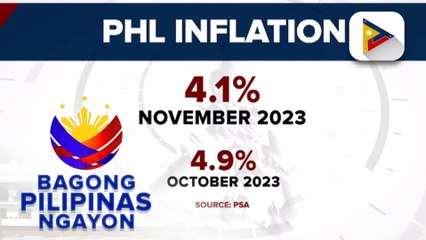 Inflation rate ng Pilipinas nitong Nobyembre, naitala sa 4.1%