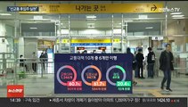 신도시 교통망 신속 구축…철도 최대 8년 앞당겨