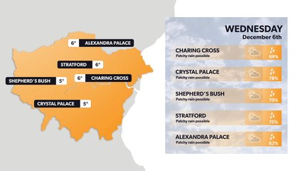 London weather forecast 5 December