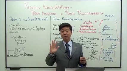 Aula 33 Poderes Administrativos - Poder Vinculado e Poder Discricionário - Direito Administrativo -