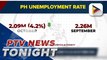 PH unemployment rate down, employment up in October