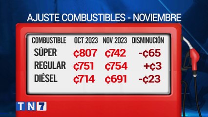 tn7-aresep-aprueba-rebaja-en-combustibles-051223