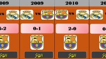 classico real madrid vs fc barcelona 2000-2023