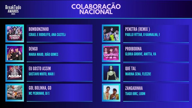 BreakTudo Awards 2023 | Conheça os indicados