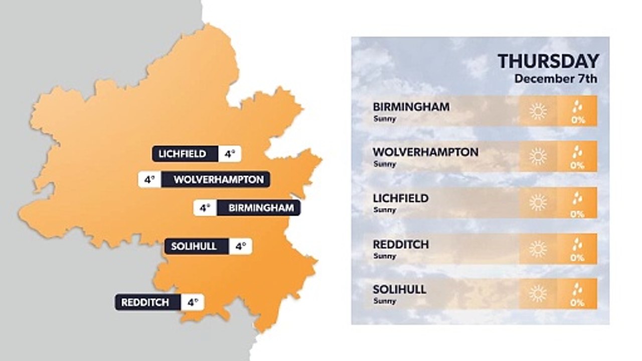 Birmingham weather forecast 6 December