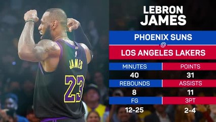 NBA Player of the Day - LeBron James