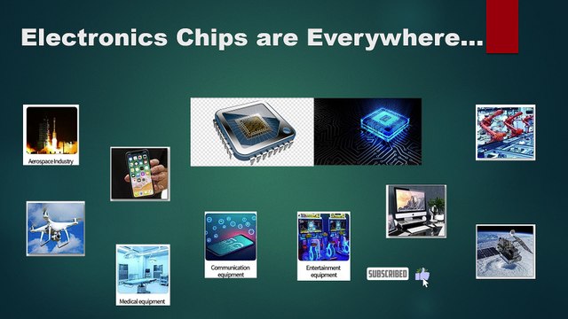 VHDL Basics - Why You should Learn VHDL and Verilog HDL | Know the importance