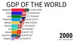 Gdp Of The World | Gdp Ranking | Gdp Of India | ZAHID IQBAL LLC