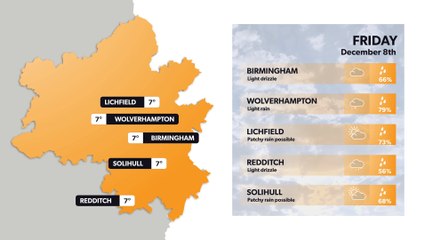 Birmingham weather forecast 7 December