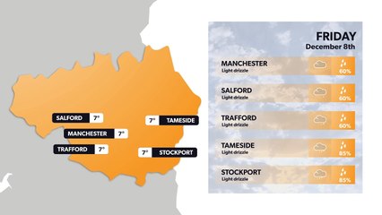 Manchester weather forecast 7 December