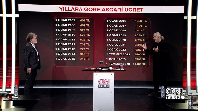 Olası asgari ücret tahminleri, MİT'in Türkiye'deki MOSSAD operasyonları ve İsrail'in tünel planı Tarafsız Bölge'de masaya yatırıldı