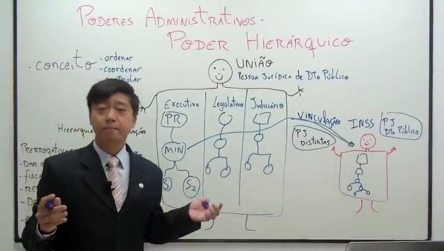 Aula 34 Poderes Administrativos - Poder Hierárquico - Direito Administrativo