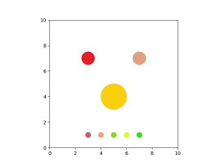 Simulation Python de collisions de balles en 2D