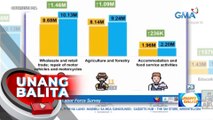 Pinakamataas na employment rate sa bansa sa halos 18 taon, naitala ng PSA nitong Oktubre | UB