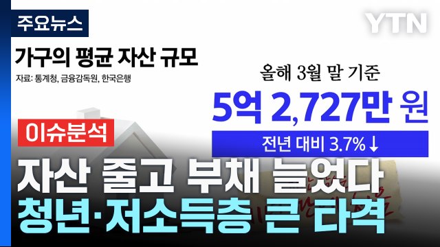 [굿모닝경제] 자산 줄고 부채 늘었다...청년·저소득층 큰 타격 / YTN