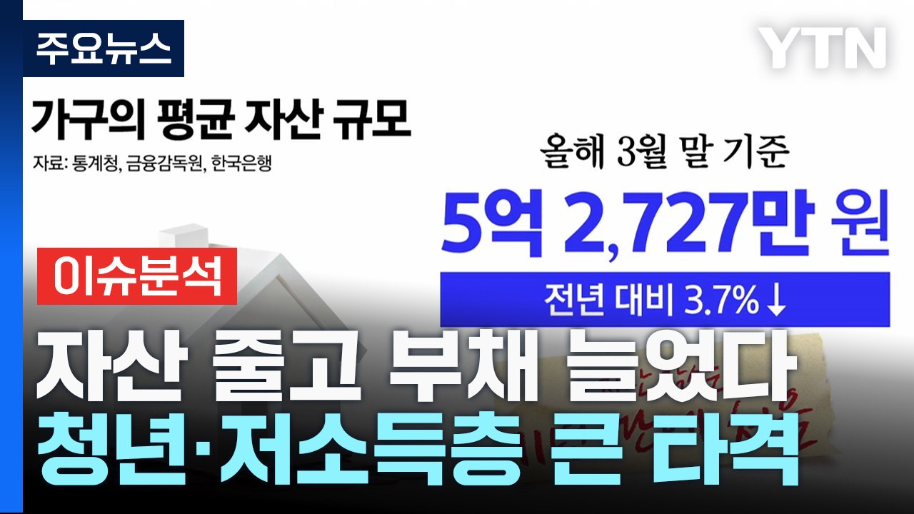 [굿모닝경제] 자산 줄고 부채 늘었다...청년·저소득층 큰 타격 / YTN