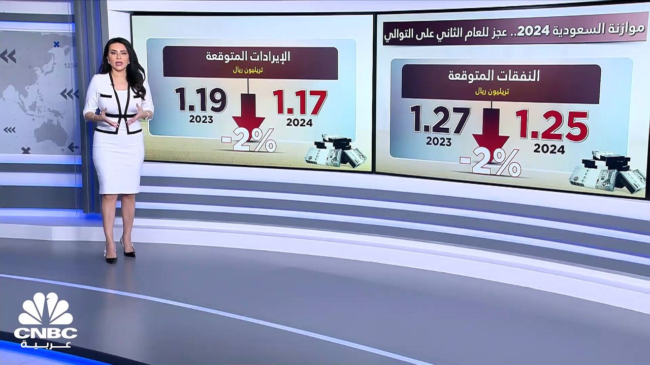 ما هي القطاعات الأكثر إنفاقاً في موازنة السعودي...