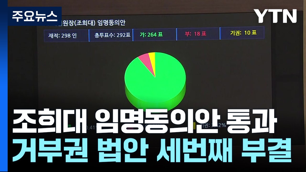조희대 임명동의안 통과...거부권 법안 세 번째 부결 / YTN