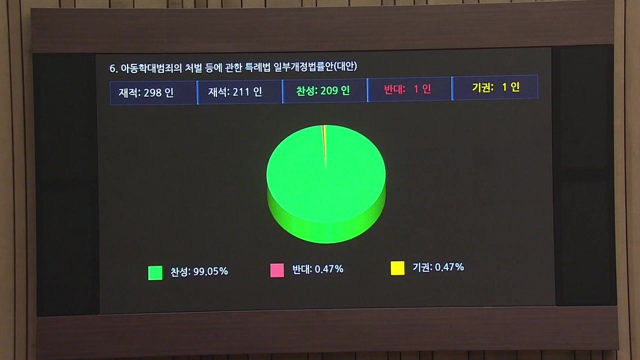 '정당한 생활지도는 아동학대 처벌 제외' 법안 국회 통과 / YTN