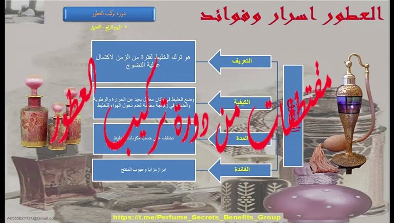 التعتيق