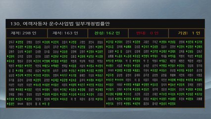 운전 중 영상 본 버스·택시기사에 최대 500만 원 과태료 부과 / YTN