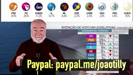 A Manipulação das sondagens...