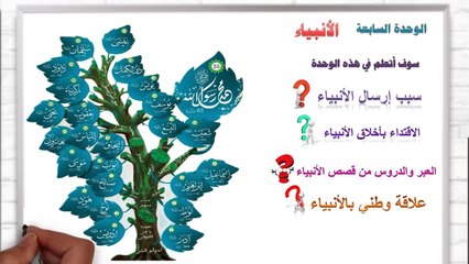 آدم ونوح عليه السلام