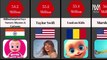 Most Subscribed YouTube Channels in the World