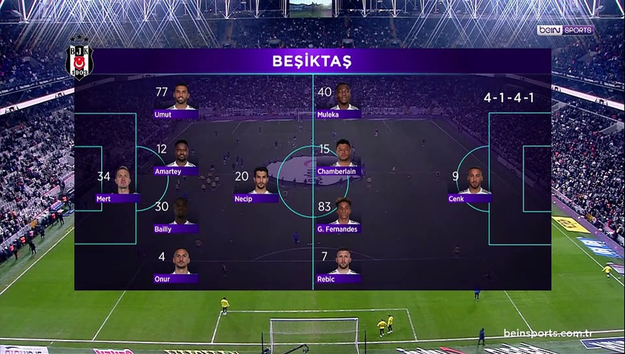 Beşiktaş 1-3 Fenerbahçe Maçın Geniş Özeti ve Golleri