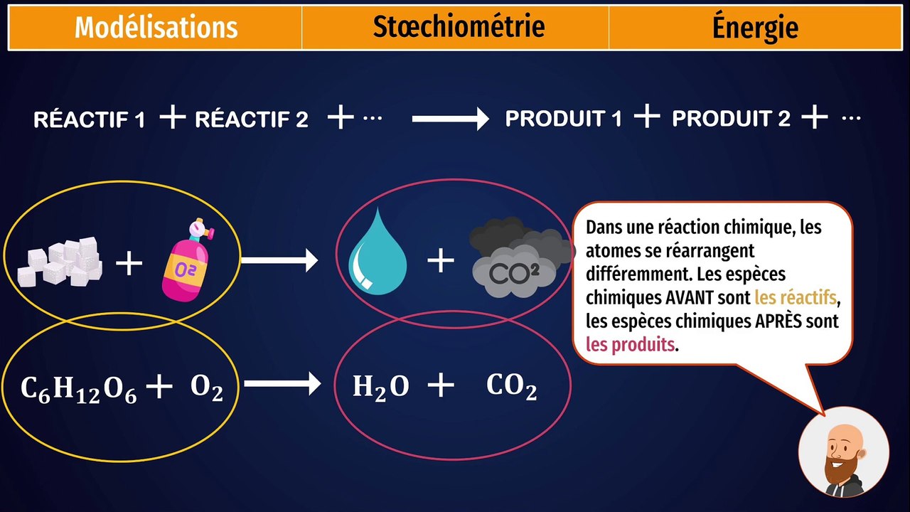 Les transformations chimiques - cours de seconde