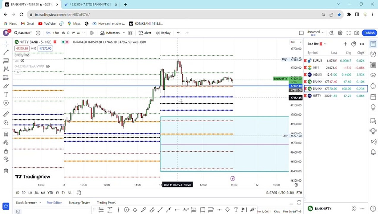Dec11 live INTRADAY OPTION BUYING