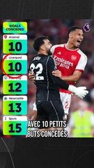 Qui est le meilleur entre Mo Salah et Haaland ?