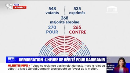 Loi immigration: la motion de rejet approuvée par l'Assemblée nationale