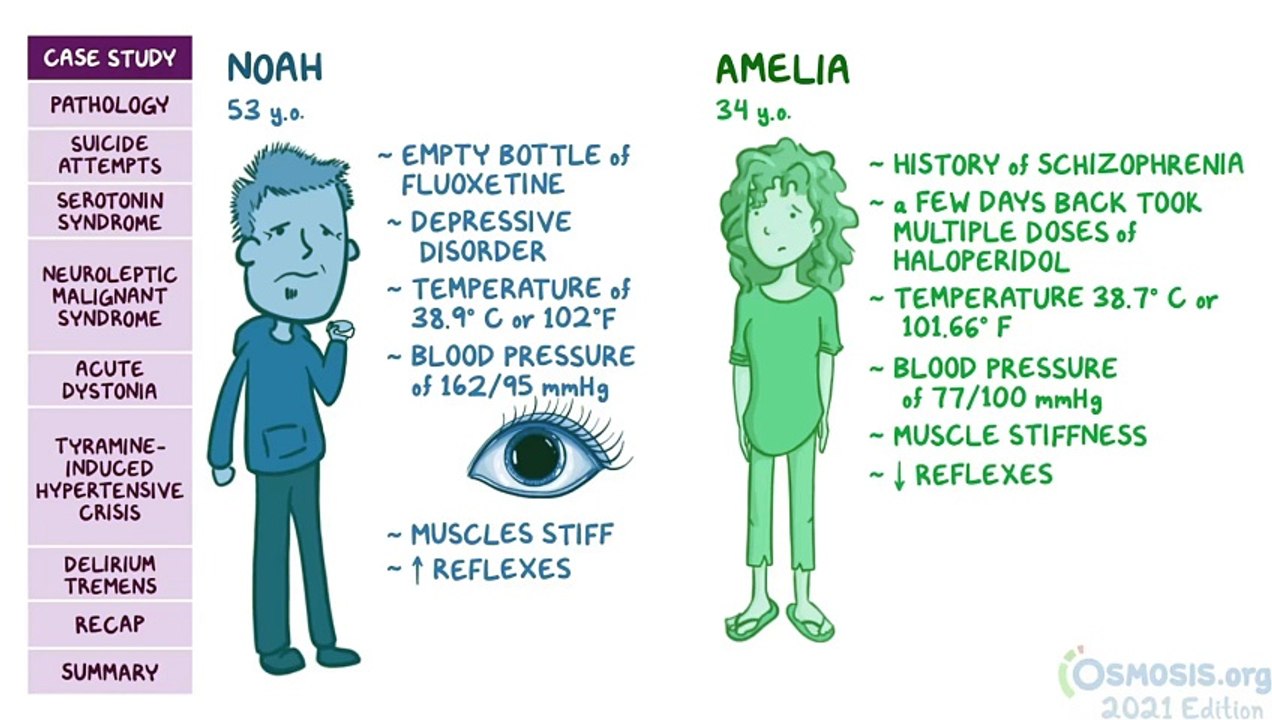 Psychiatric Emergencies (Behavioral Sciences)