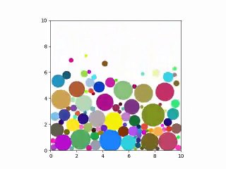 Simulation Python de 100 balles en 2D sur un tour