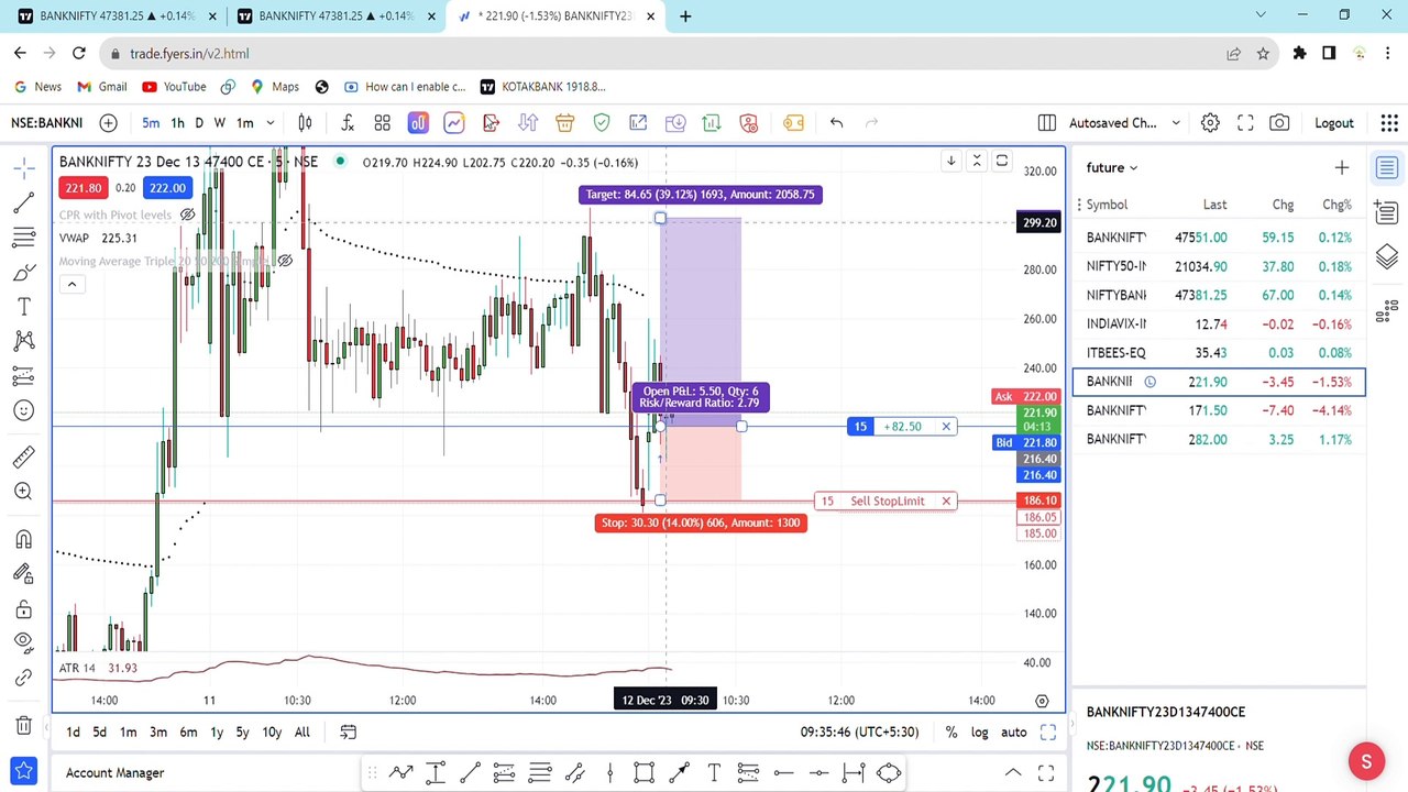 Dec 12 live INTRADAY OPTION BUYING