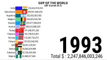 Gdp of India | Gdp Of The World | Gdp Ranking | Top Country Gdp | India VS Pak | ZAHID IQBAL LLC