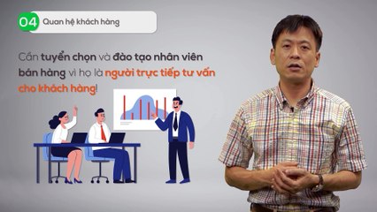 Xây dựng Mô hình kinh doanh phụ tùng ô tô