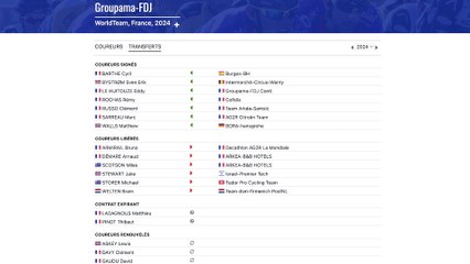 Groupama - FDJ 2024 Team Preview 🚴‍♂️