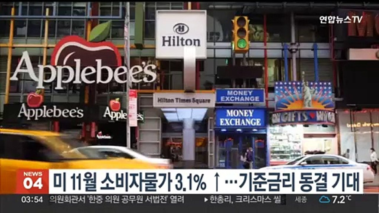 미 11월 소비자물가 3.1%↑…연준, 13일 기준금리 동결할 듯