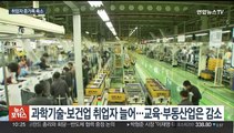 취업자 증가폭 꺾였다…제조업 취업자 11개월째 내리막