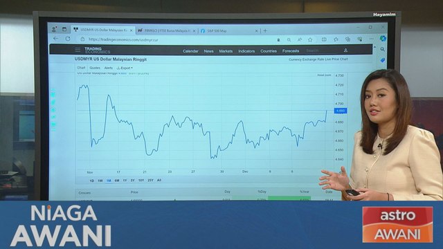 Niaga AWANI: Prestasi ringgit setakat 13 Disember