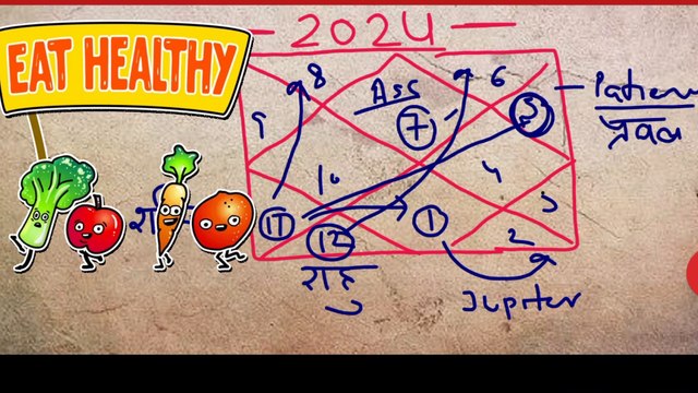 Libra horoscope For 2024 | 2024 में तुला राशि l Tula Rashifal | Libra horoscope 2024 for Lover|तुला वार्षिक राशिफल 2024#libra