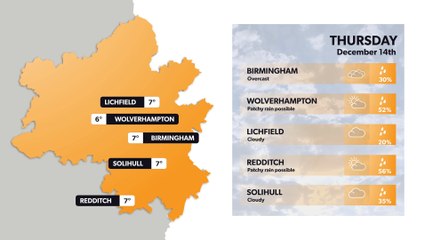 Birmingham weather forecast 13 December