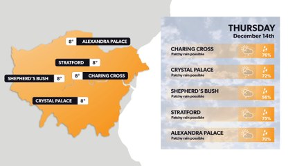 London weather forecast 13 December