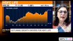 HDFC Life Vibha Padalkar's Outlook On Growth | NDTV Profit