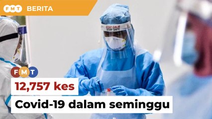 Kes Covid-19 meningkat sekali ganda, capai 12,757 dalam seminggu