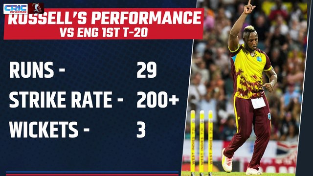 WI के खिलाफ हुए T-20 मैच में ENG का काल बने Andre Russell...गेंद और बल्ले से.. #WI #T20I #ENG #CricketNews #CricketLovers #SportsNews #SportsLovers #CRICInformer