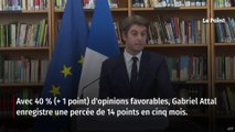 Baromètre Ipsos-« Le Point » : Gabriel Attal détrône Édouard Philippe