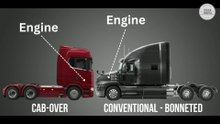 Why American and European Trucks Are So Different
